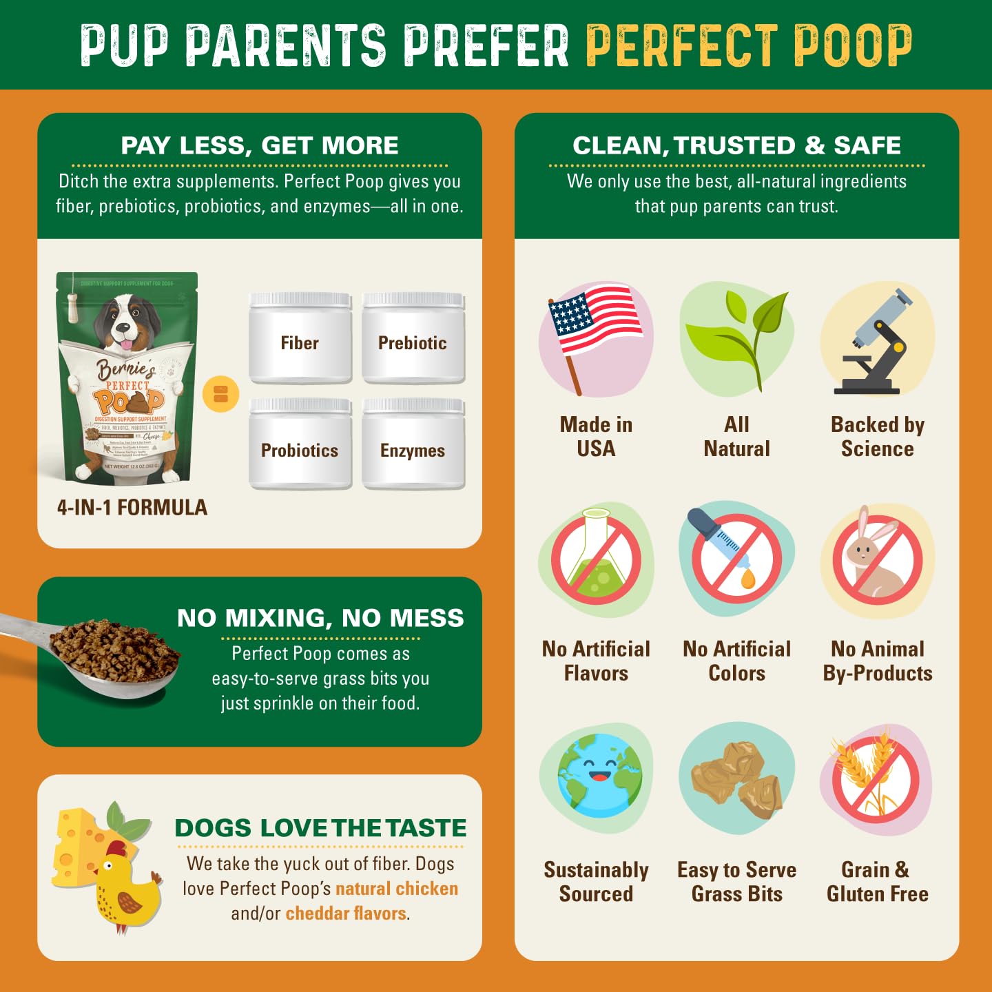 Bernie's Perfect Poop shows stool appearance improvement over time