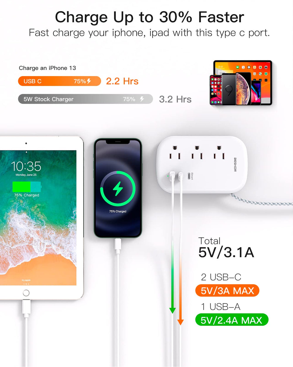 BESHON compact dorm and travel ready power strip for small spaces
