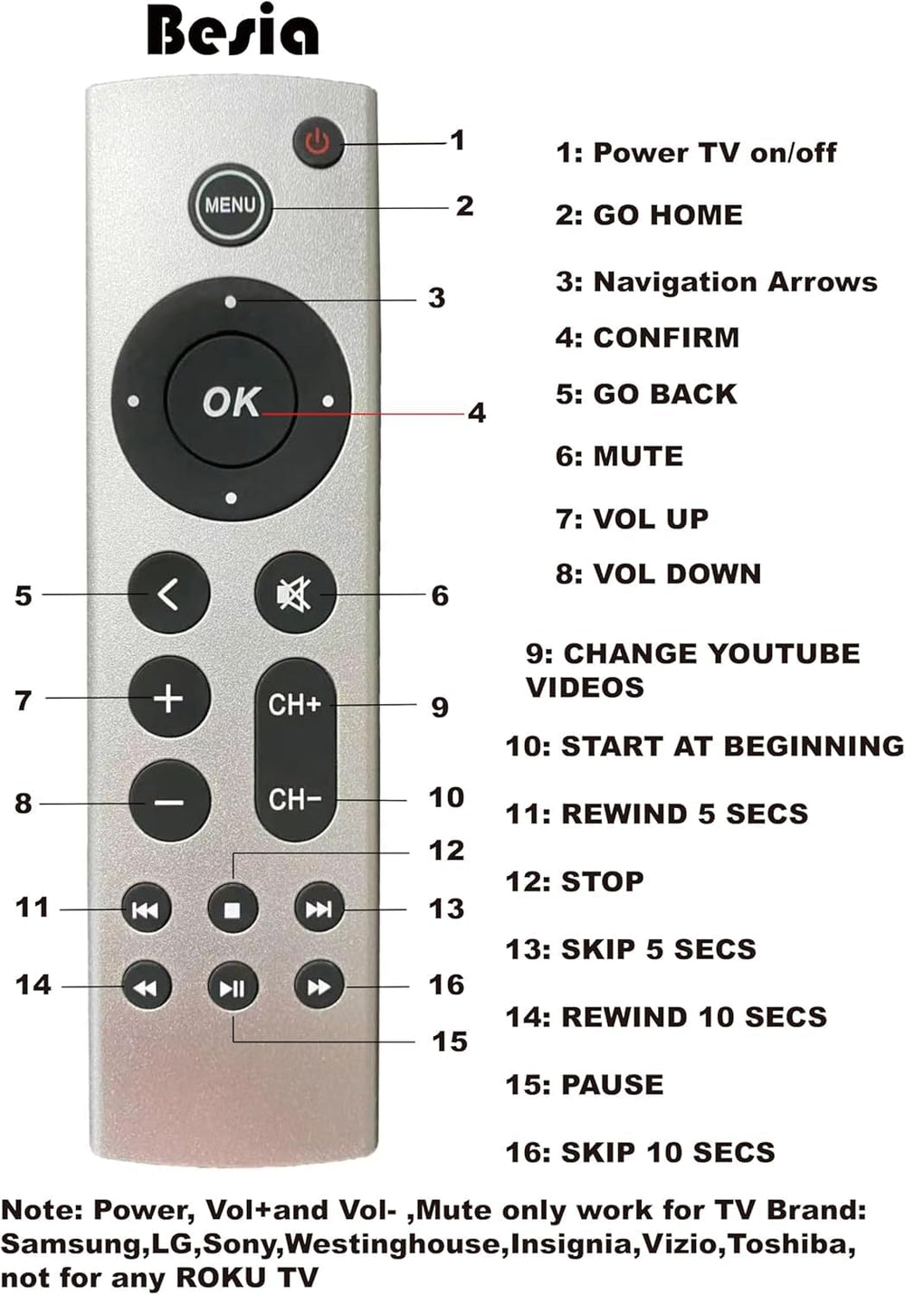 Besia volume button control works with Samsung LG Sony TVs