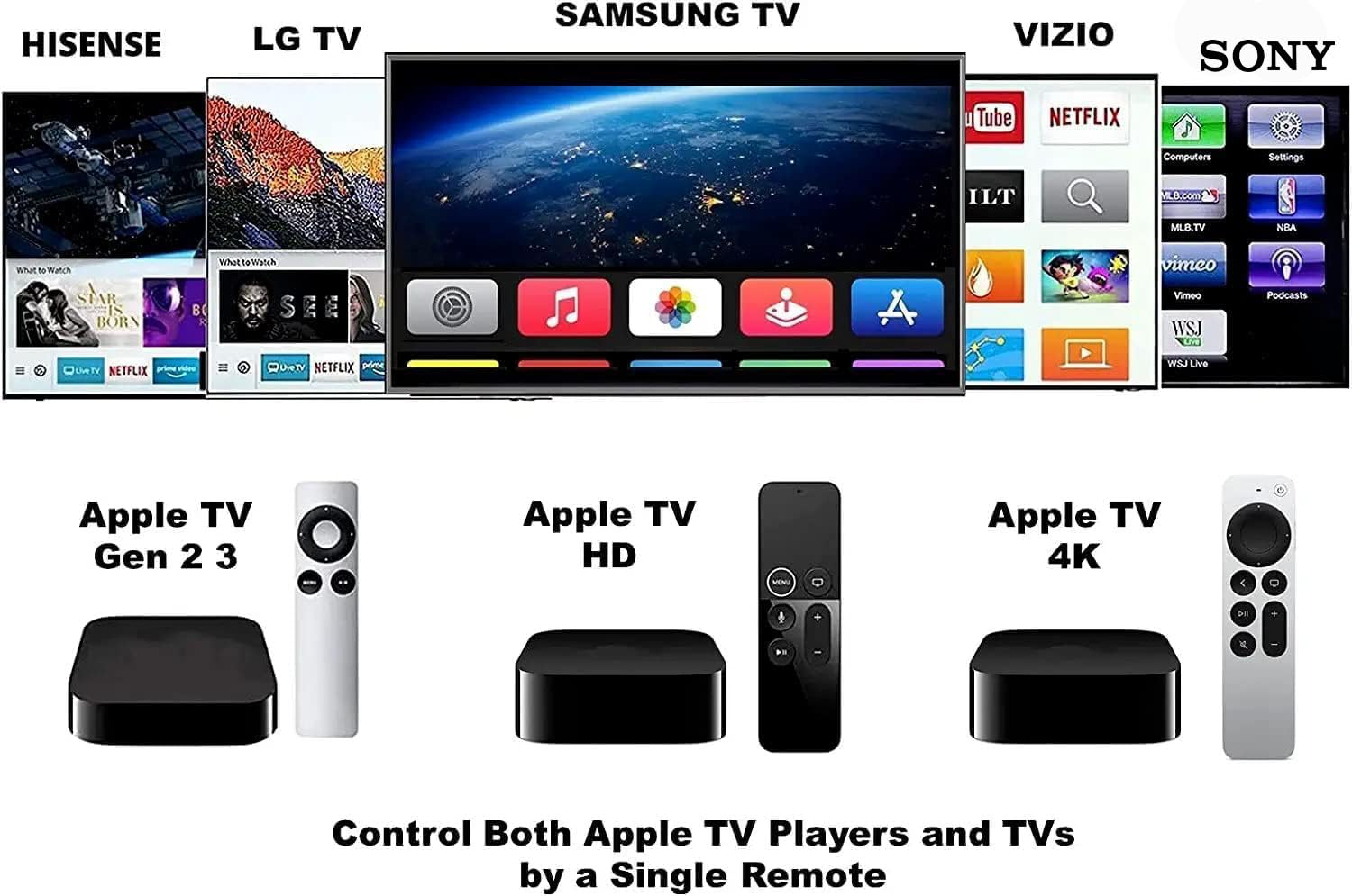 Besia remote activates Apple TV channel for fast startup