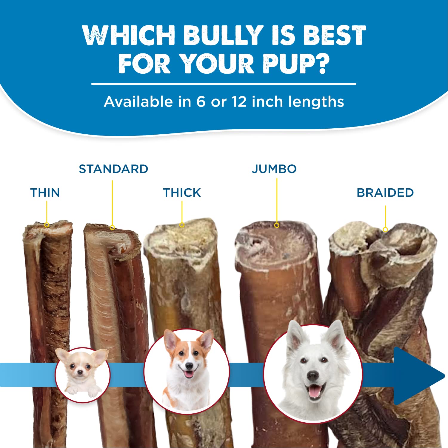 Best Bully Sticks rawhide-free beef chew is a safer alternative.