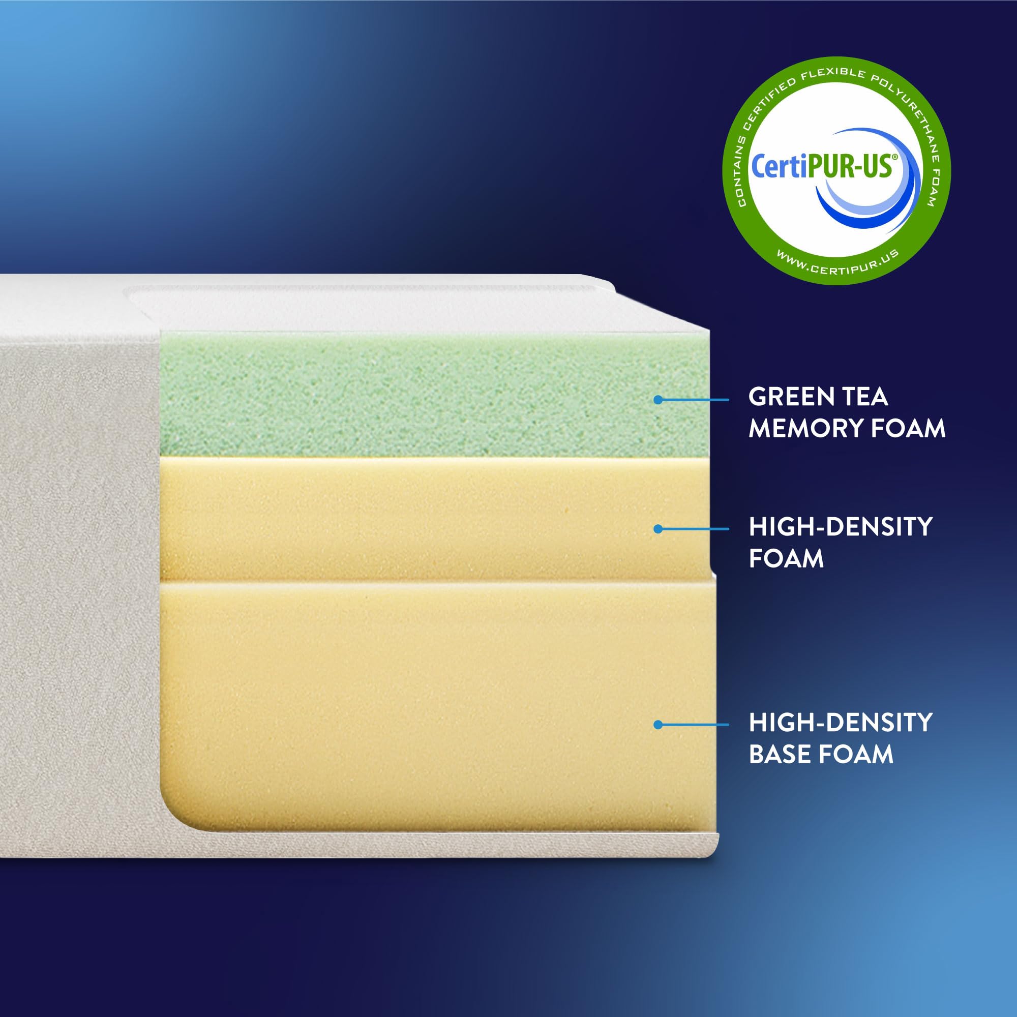 Best Price Mattress twin size bed-in-a-box ready for easy setup.