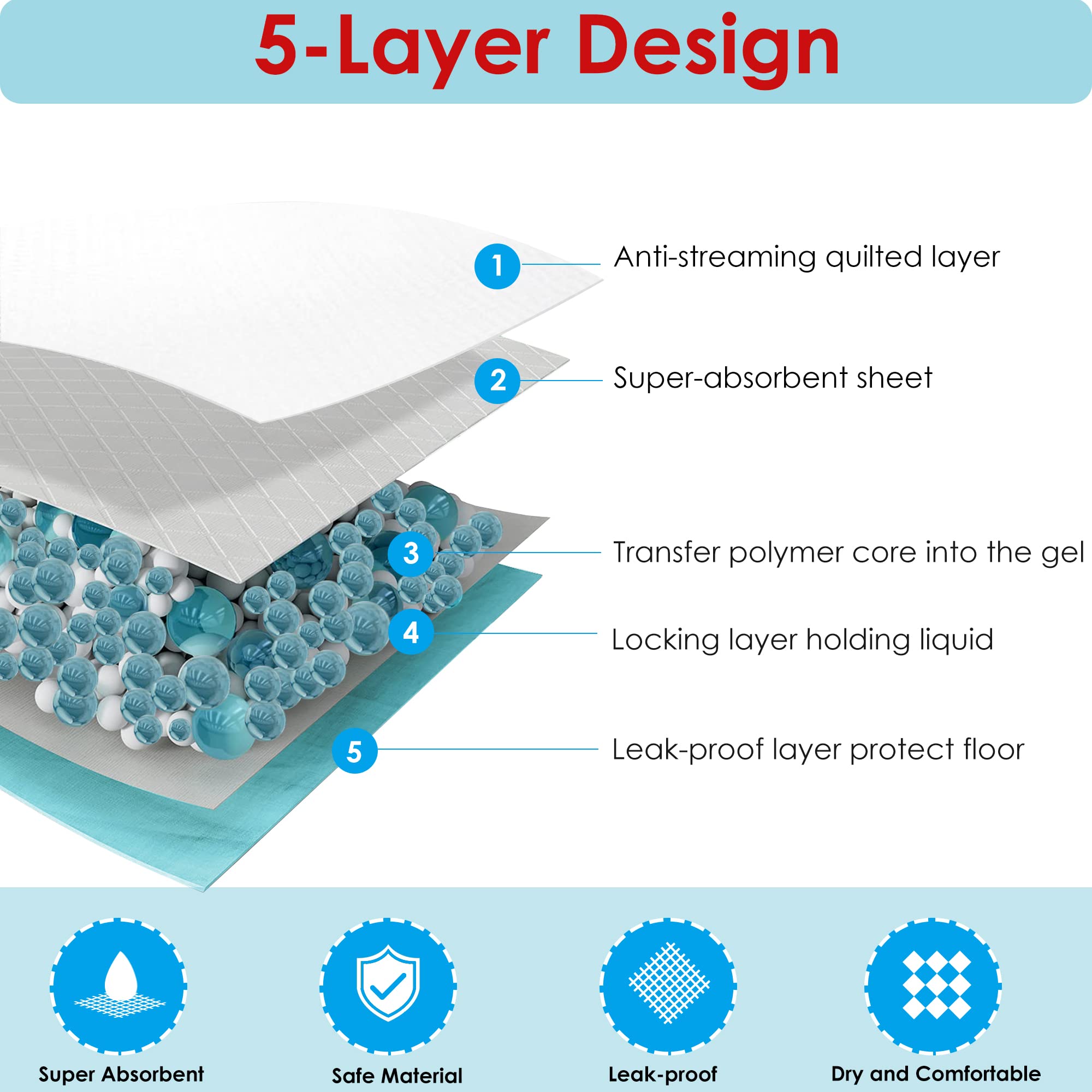 BESTLE quick-dry non-woven top layer speeds absorption during use