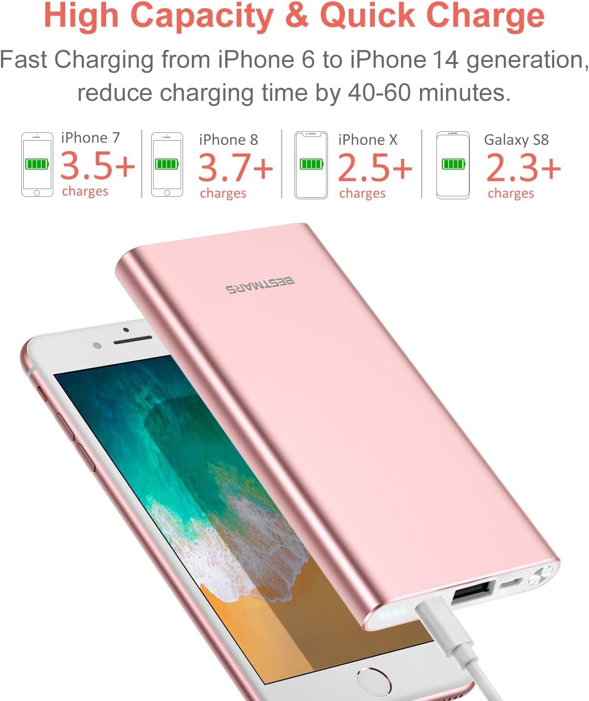 BESTMARS power bank with USB-C port ready for USB-C charging