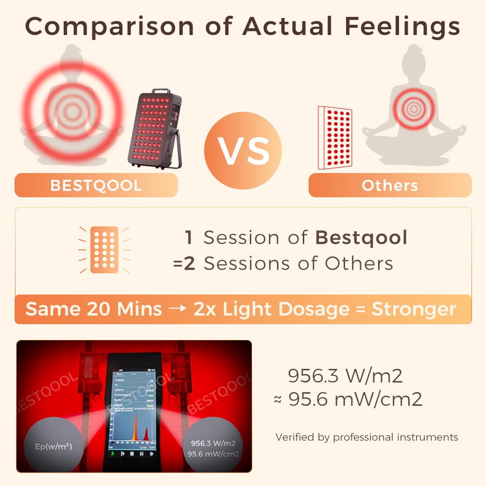 BestQool red light panel on table for convenient at-home use