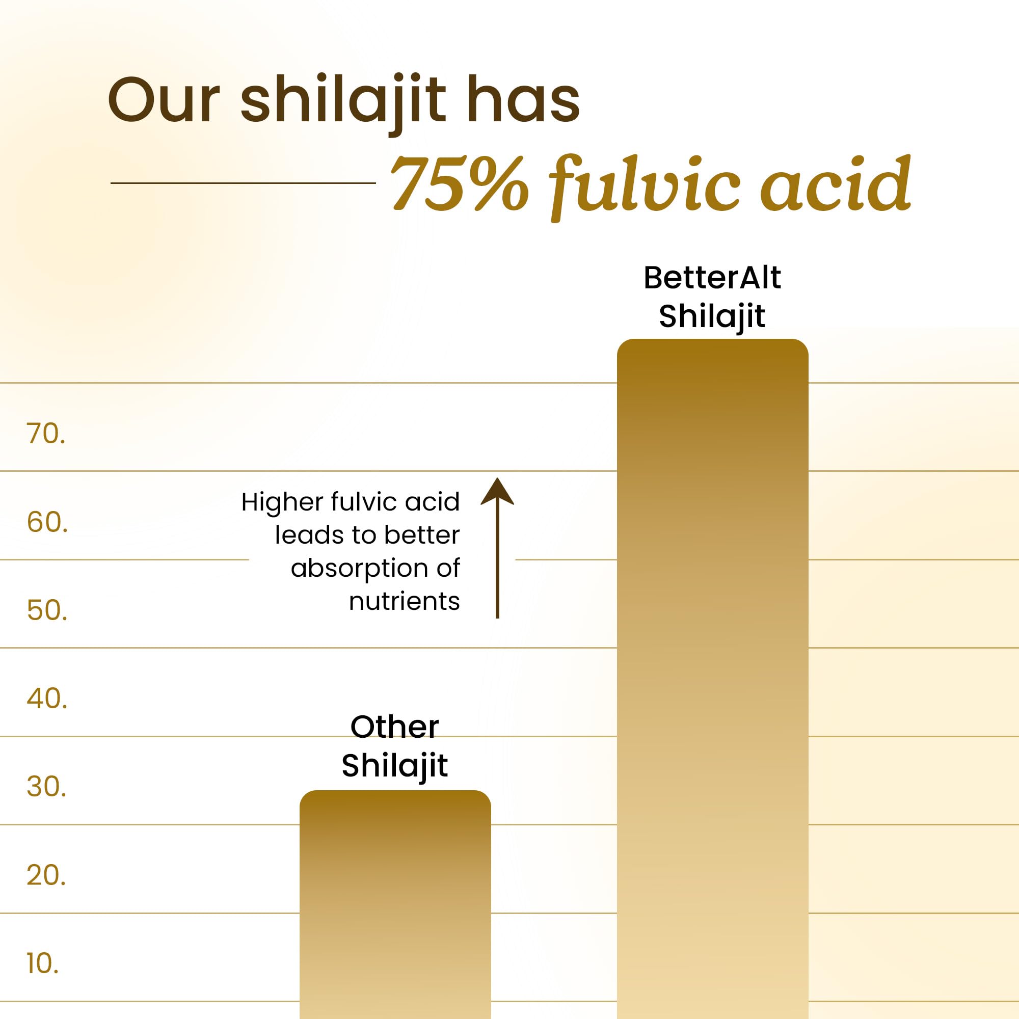 Better Alt Shilajit resin drops in glass illustrating easy mixing into beverages