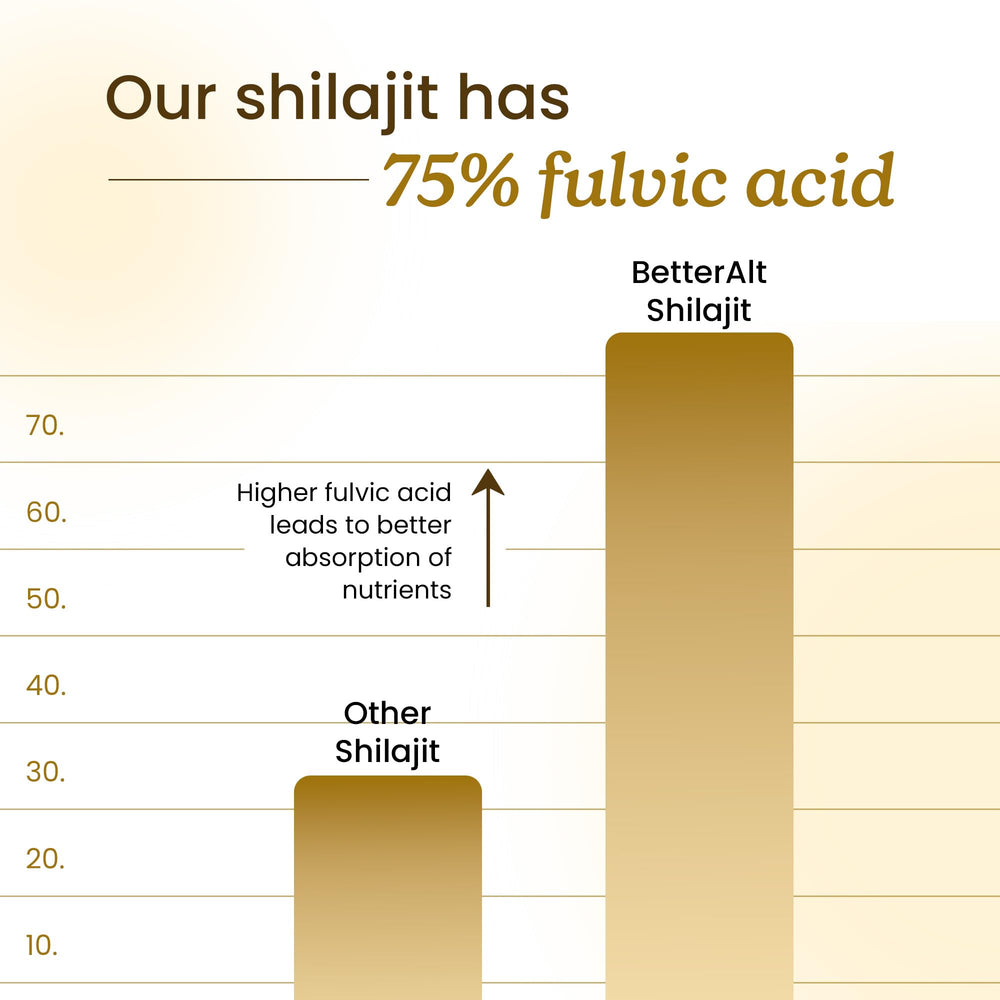 Better Alt Shilajit resin drops in glass illustrating easy mixing into beverages