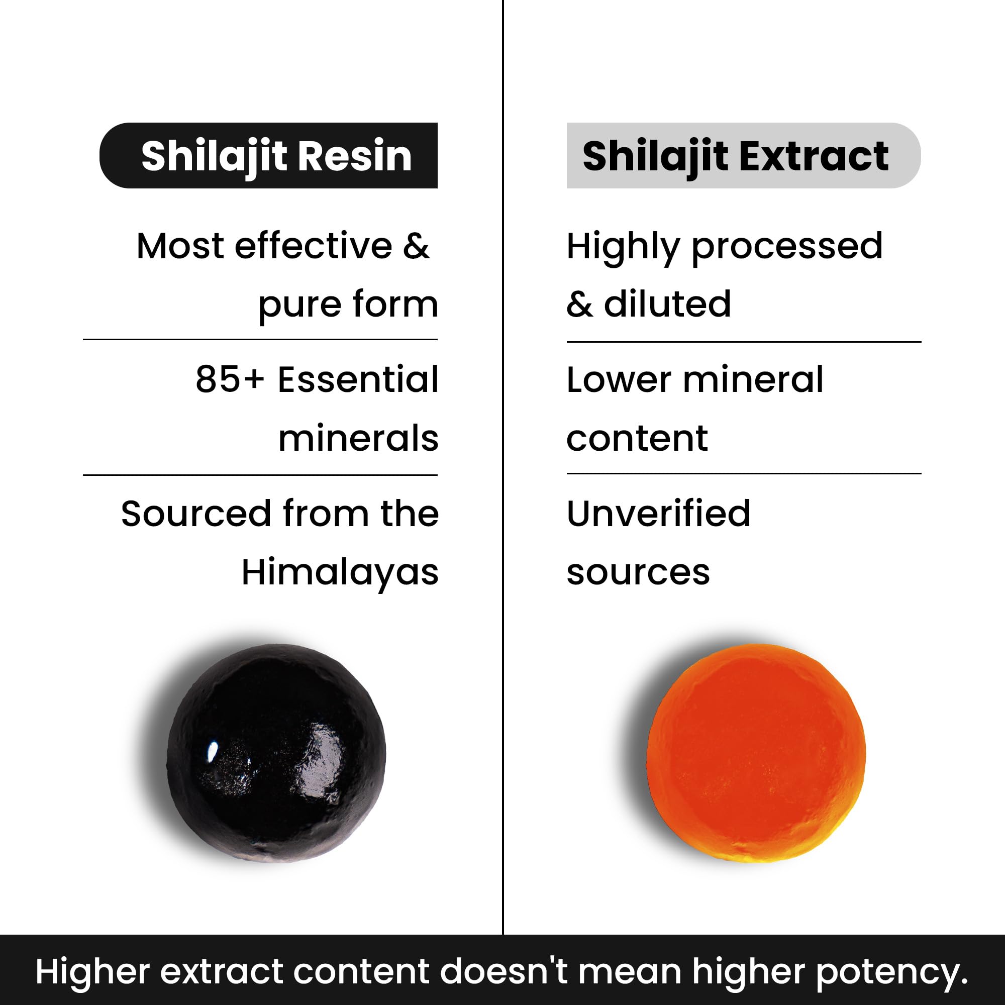 Better Alt Shilajit Gummies lab-tested certificate ensures purity