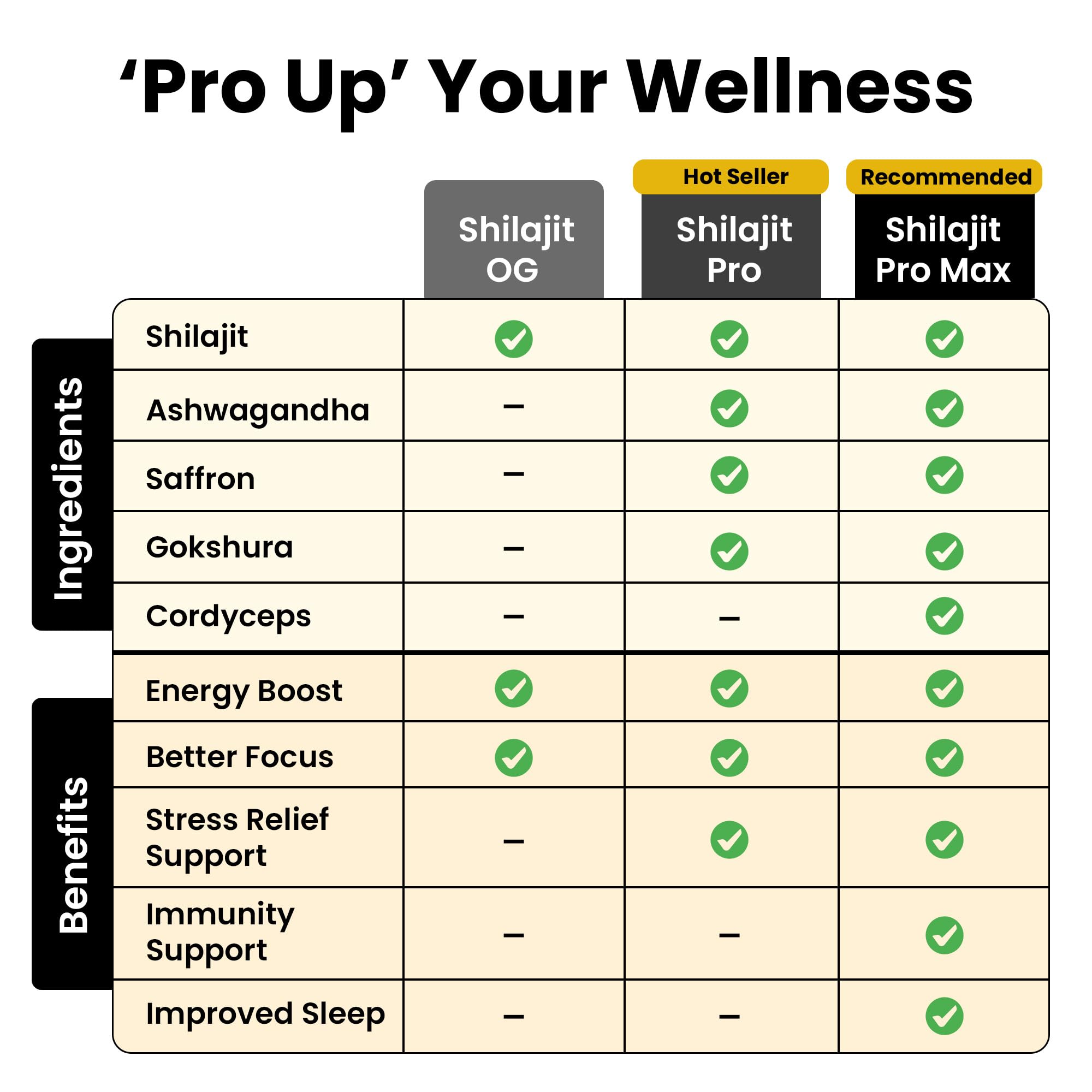 Better Alt Pure Himalayan Shilajit Resin vegan-friendly and free from additives.