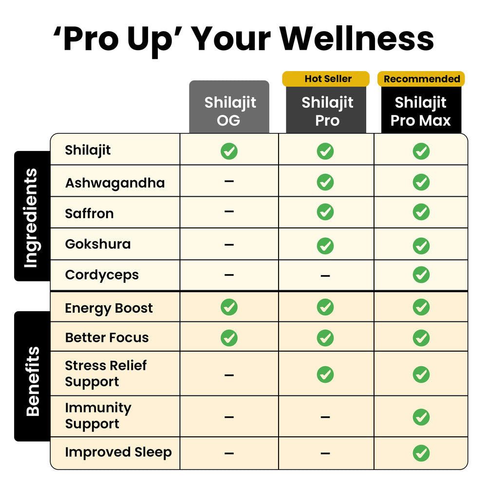 Better Alt Pure Himalayan Shilajit Resin vegan-friendly and free from additives.