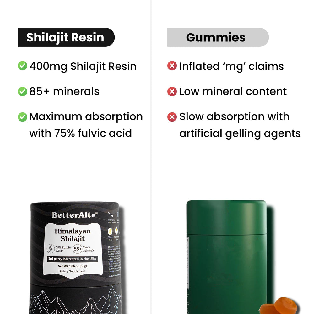 Better Alt Shilajit Resin with lab test report visible, ensuring quality transparency.