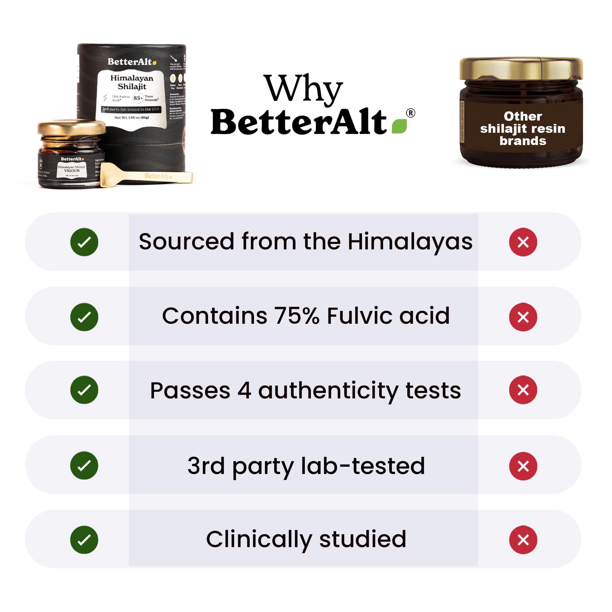 Better Alt Shilajit Resin high fulvic acid content supports nutrient uptake.