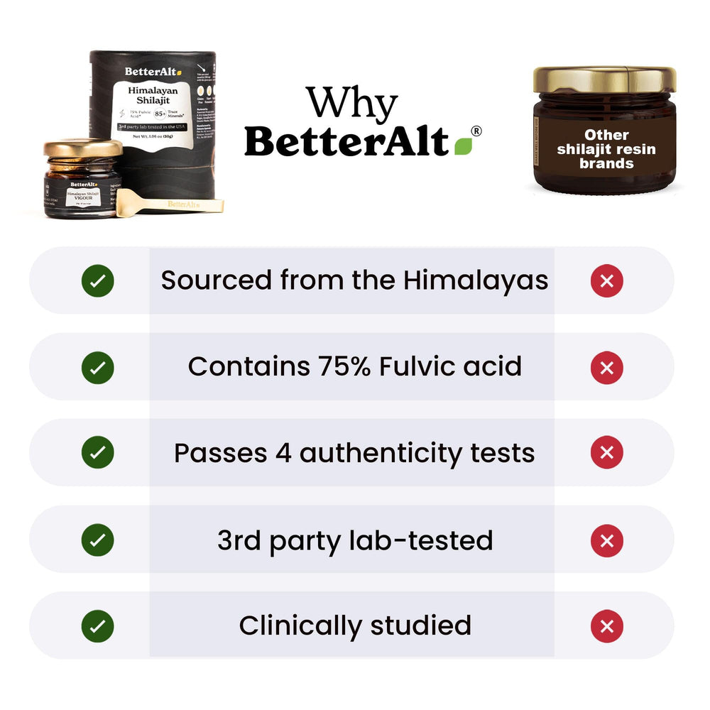 Better Alt Shilajit Resin high fulvic acid content supports nutrient uptake.