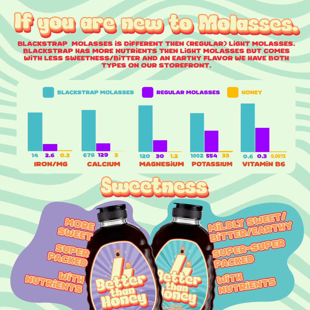 Measuring spoon with Better Than Honey molasses for precise use