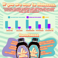 Measuring spoon with Better Than Honey molasses for precise use