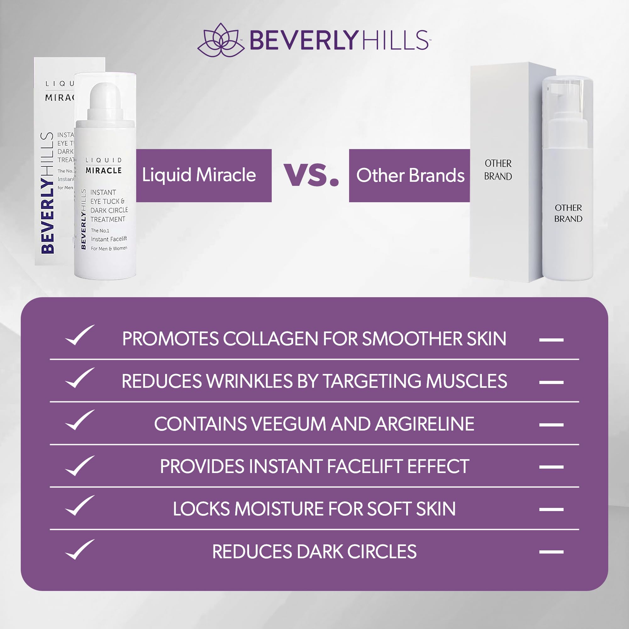 Beverly Hills serum demonstrating lymphatic drainage effect on eyes.