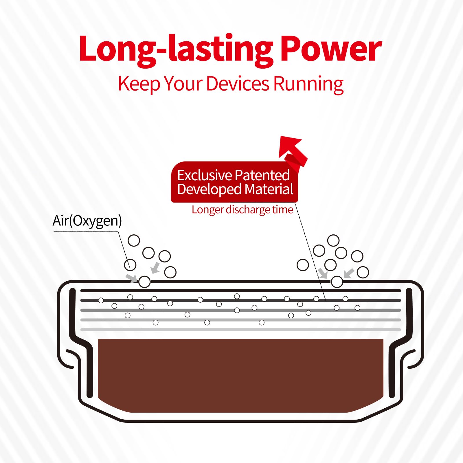 BEVIGOR 312 size battery easy-open dial enables quick replacements