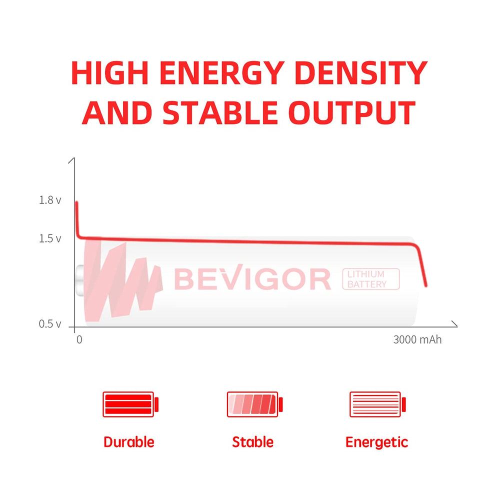 BEVIGOR AA battery powering cameras and smart locks reliably