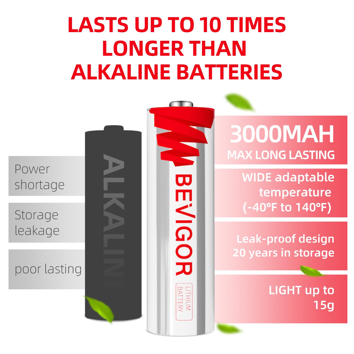 BEVIGOR AA battery enduring extreme temperatures for indoor/outdoor use
