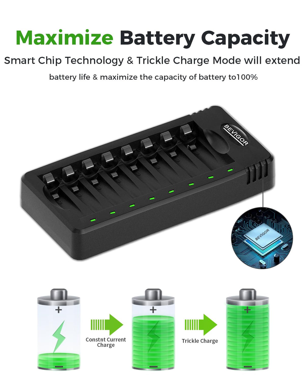 BEVIGOR LED indicators show charging status at a glance.