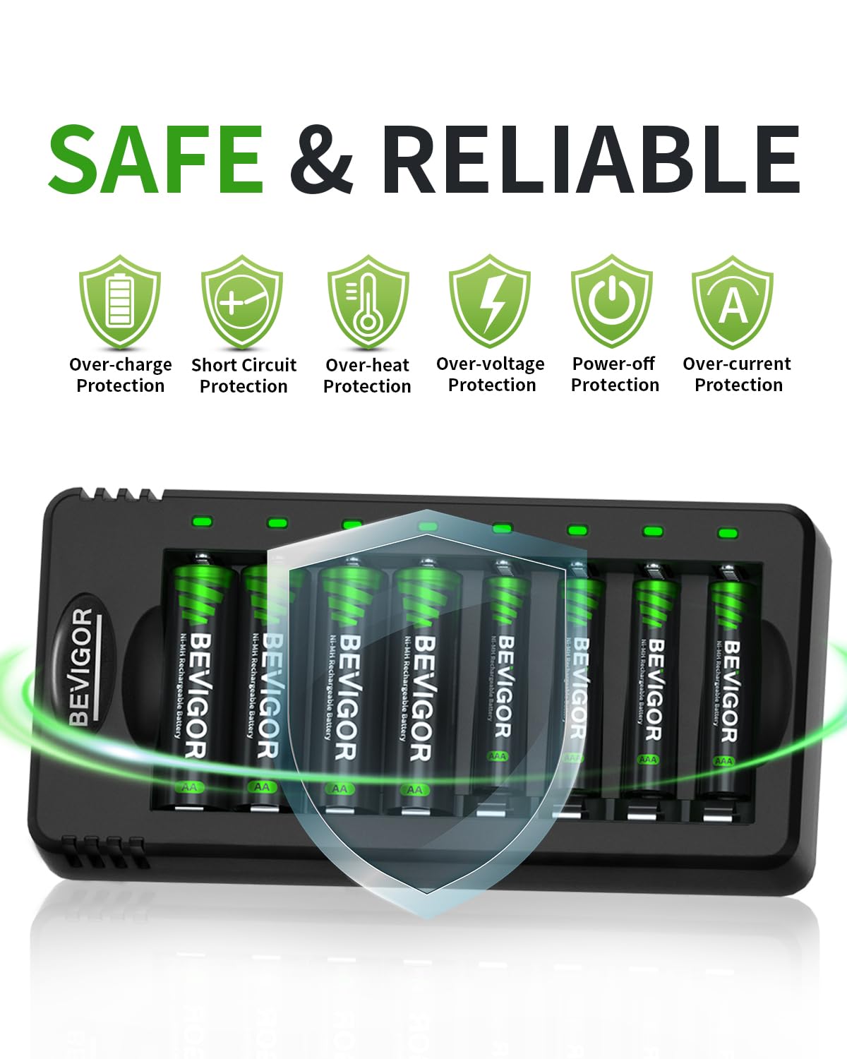 BEVIGOR packaging includes charger, batteries, cable, and manual.