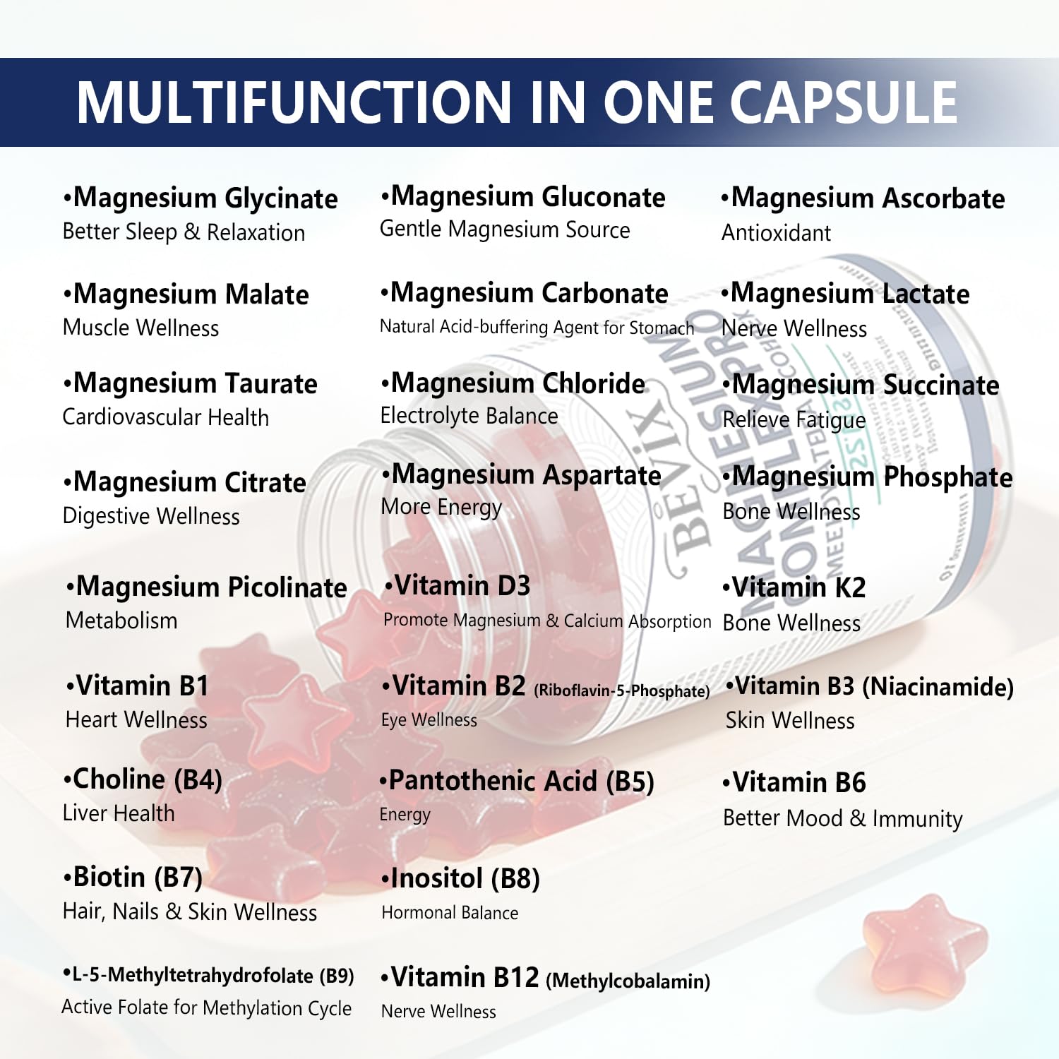 BEVIX Magnesium Complex Gummies serving two gummies for night-use routine.