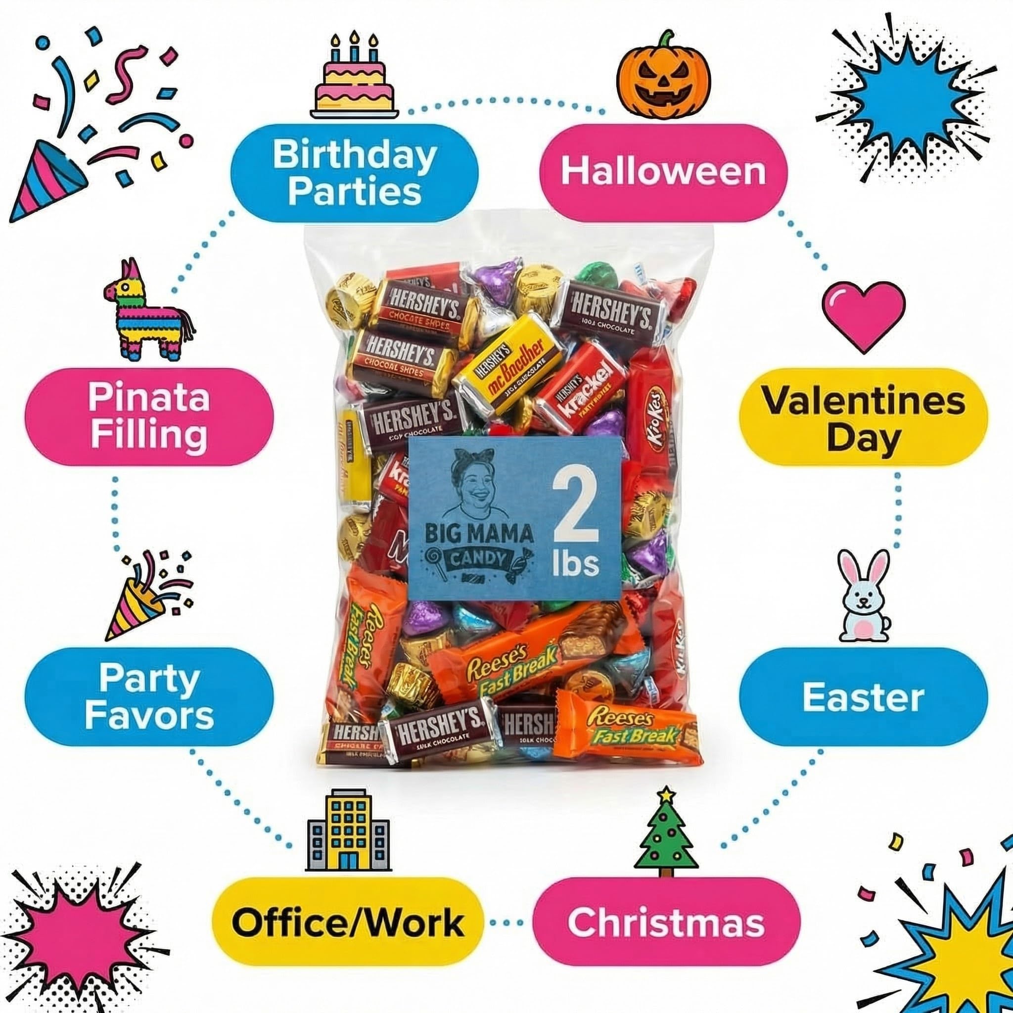 Big Mama Candy 2lb bulk pack ideal for stocking gift bags.