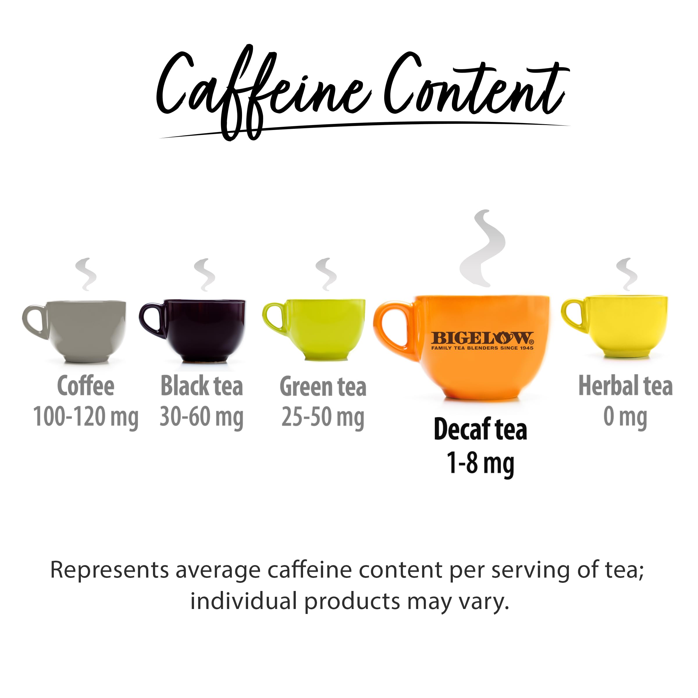 Boxed decaf Constant Comment on a kitchen shelf ready for use