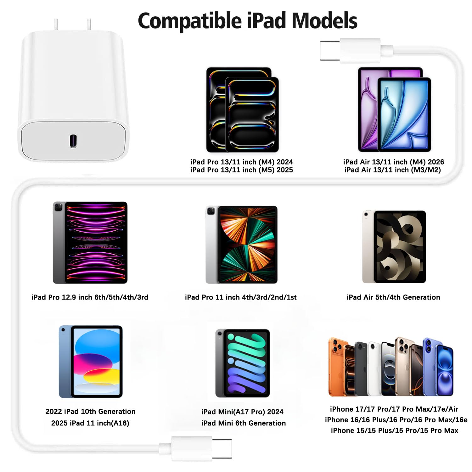 BikeAnything six foot USB-C to USB-C cable highlighting flexible positioning and reach.