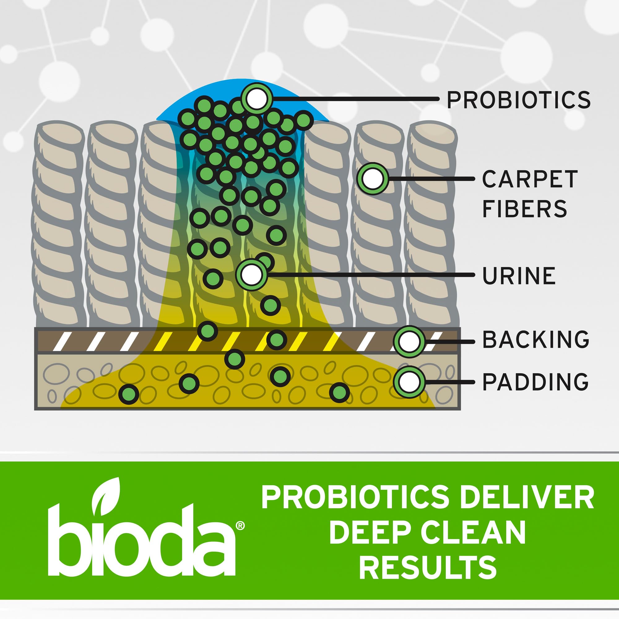 Bioda drains cleaning solution used for keeping pipes clear.