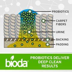 Bioda drains cleaning solution used for keeping pipes clear.