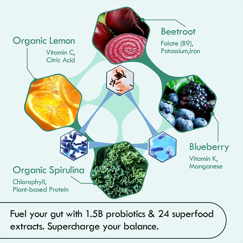 Biodepot digestive-balance bowl-movement soft focus implies gentle regularity.