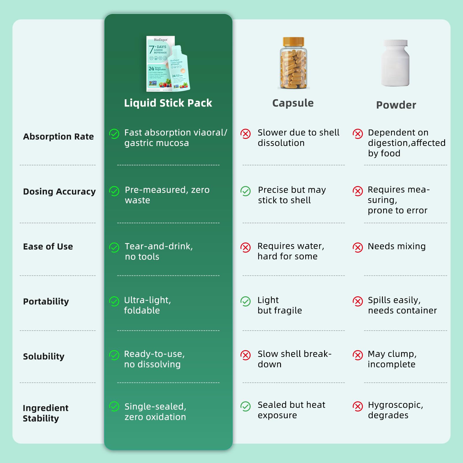 Biodepot liquid probiotic drink glass shows ready-to-drink convenience.