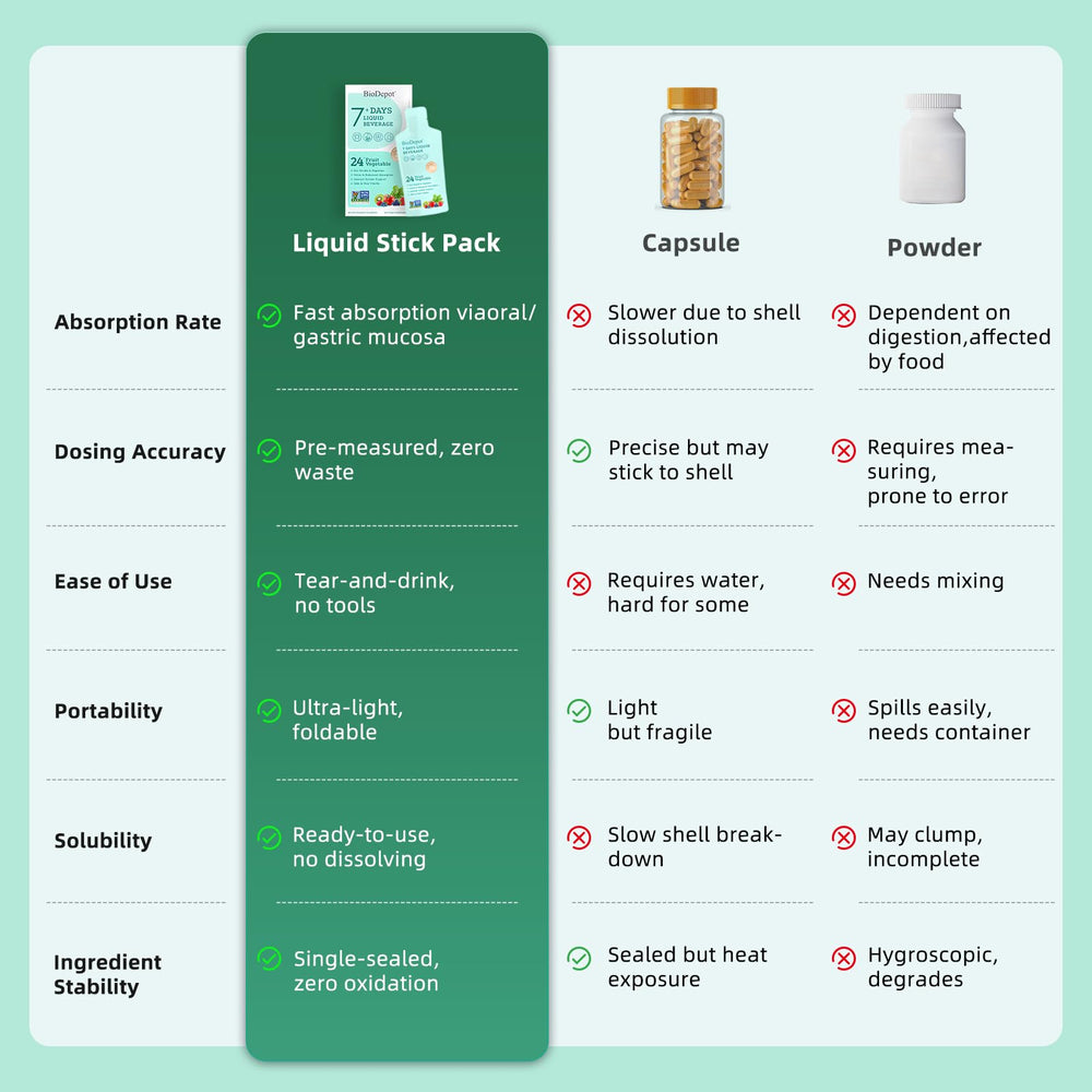 Biodepot liquid probiotic drink glass shows ready-to-drink convenience.