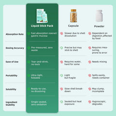 Biodepot liquid probiotic drink glass shows ready-to-drink convenience.