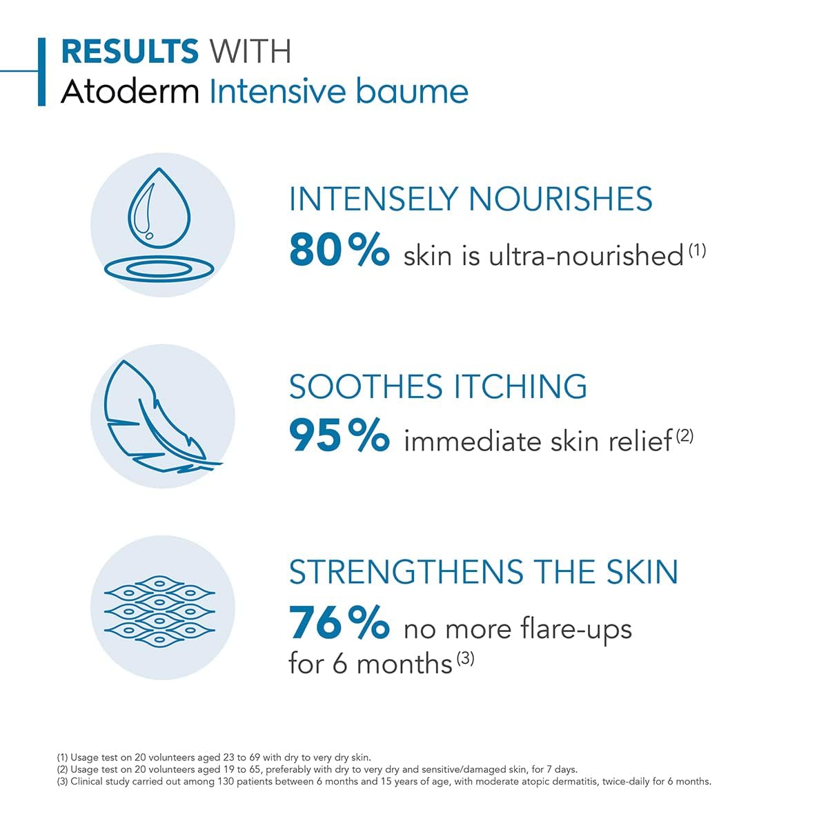 Bioderma Atoderm Intensive Balm shown in a family bathroom for everyday use.