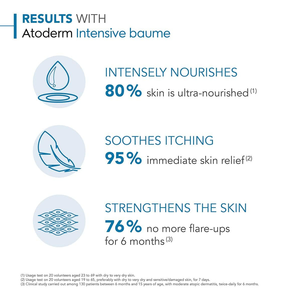 Bioderma Atoderm Intensive Balm shown in a family bathroom for everyday use.