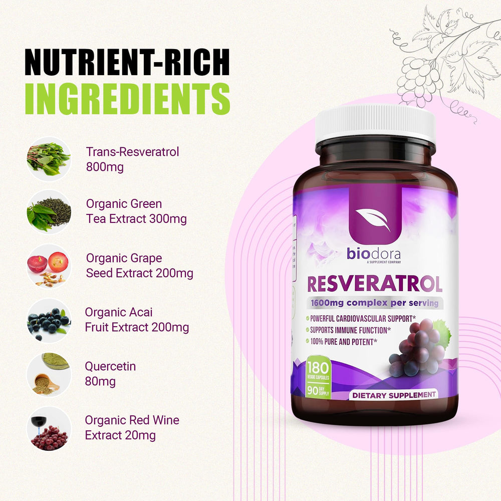 Biodora Resveratrol packaging showcasing polyphenol-rich ingredients for wellness.