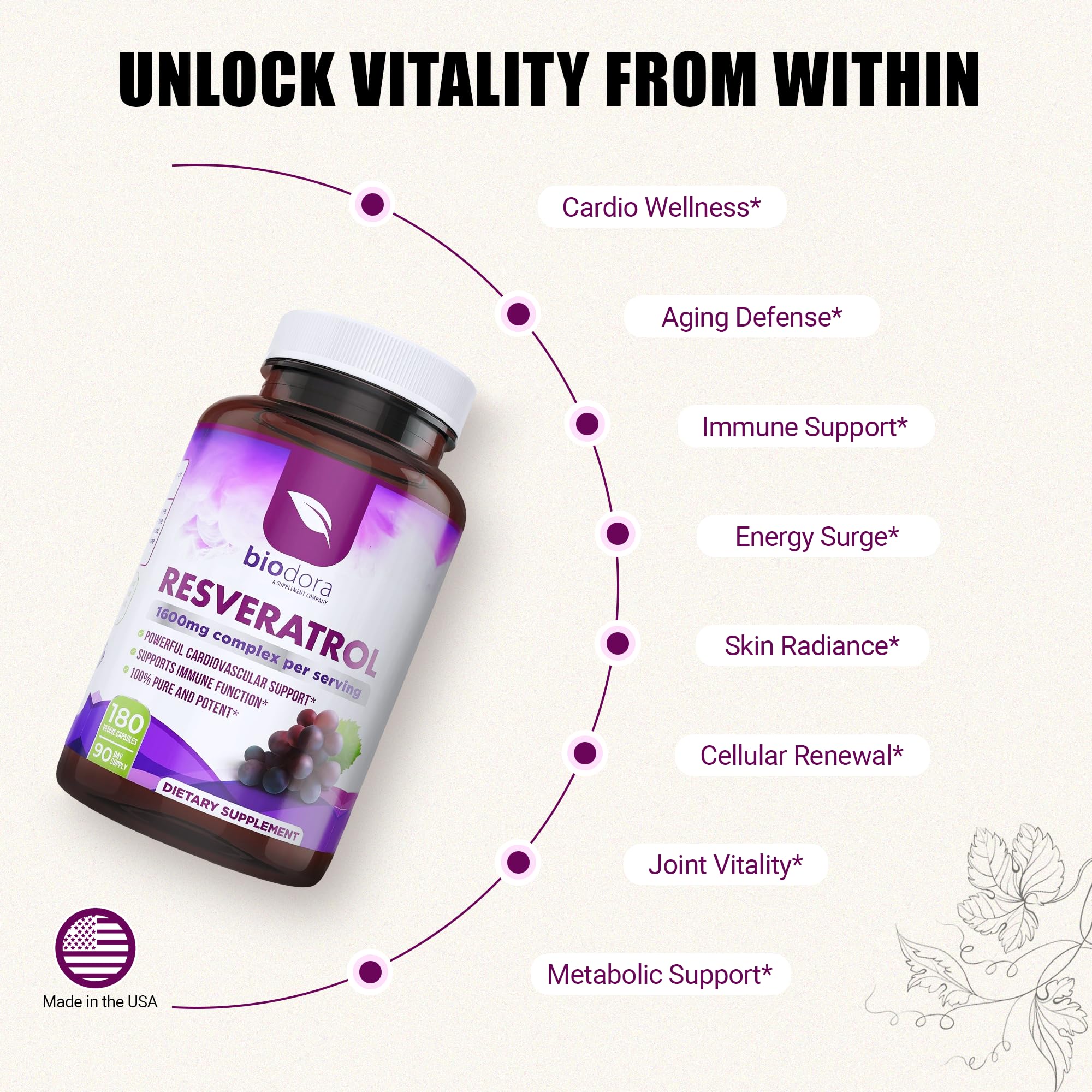 Serving with water to illustrate daily antioxidant support from Biodora Resveratrol.