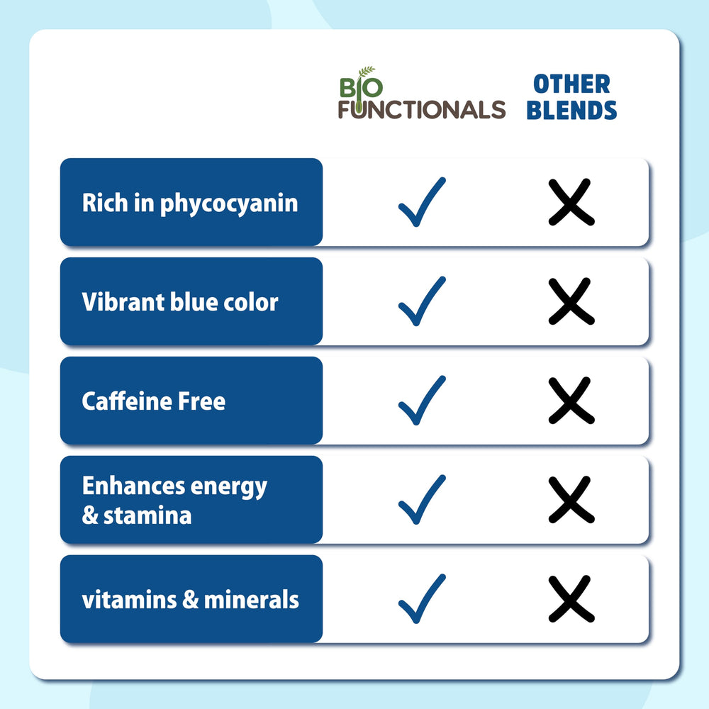 Biofunctionals blue spirulina powder jar closeup shows natural pigment for foods