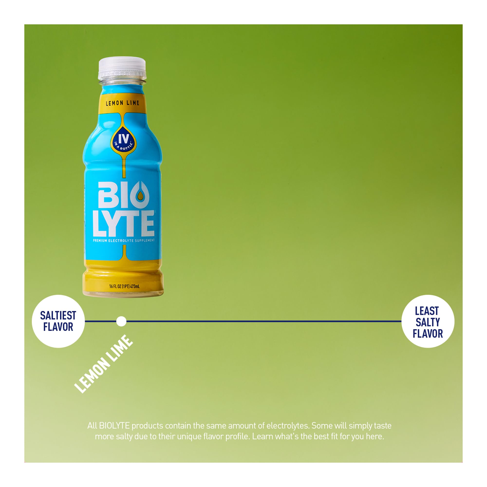 BIOLYTE box on table, daily hydration ready when you are
