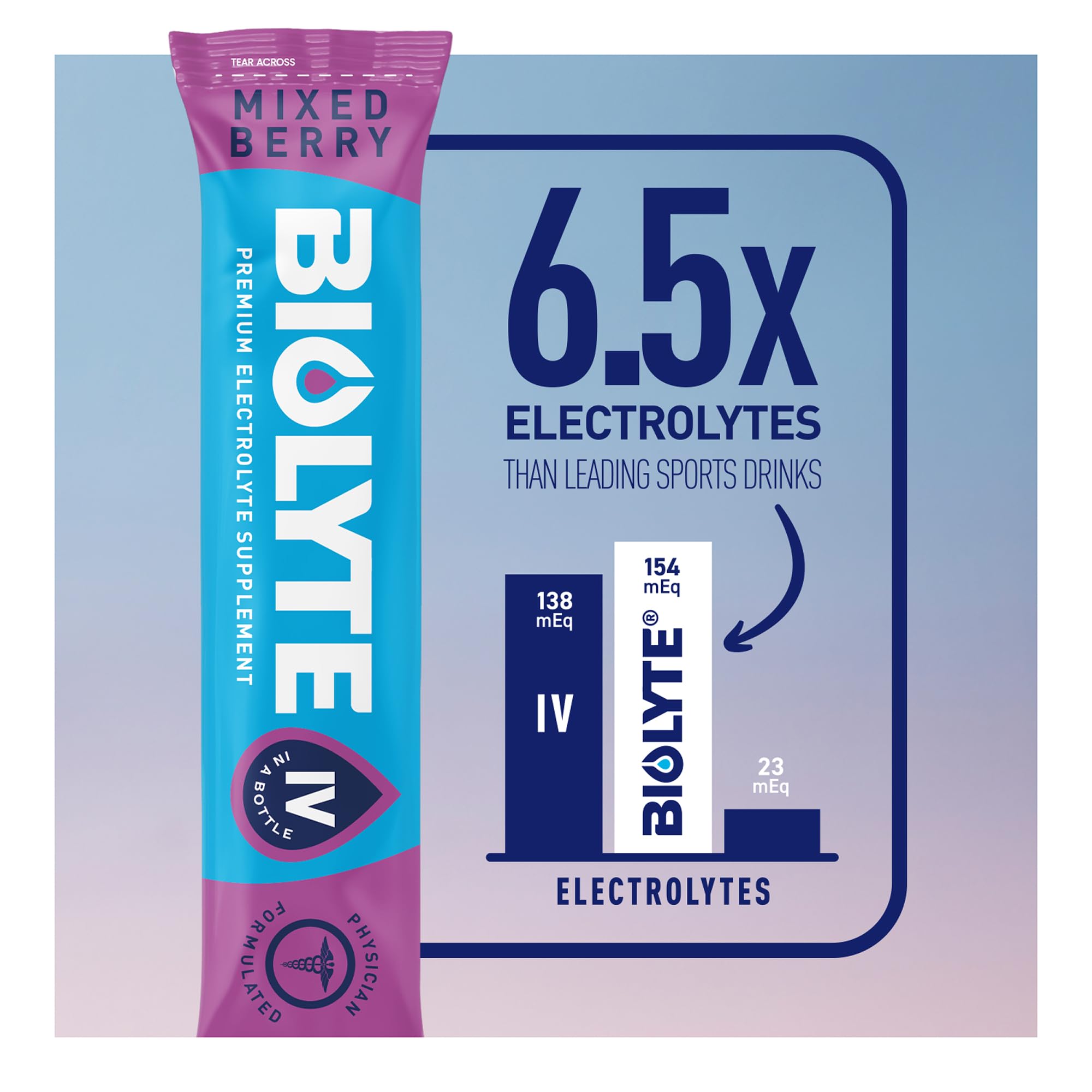 BIOLYTE fast hydration formula shown with a glass of water