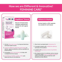 Biom Vaginal Probiotic Suppository closeup demonstrates gentle formula for daily comfort.