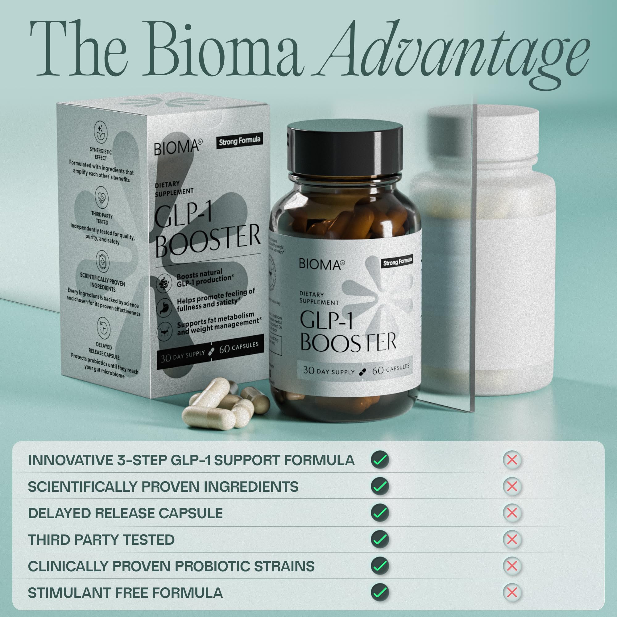 BIOMA GLP-1 Booster visual of synbiotic trio showing postbiotics, prebiotics, and probiotics
