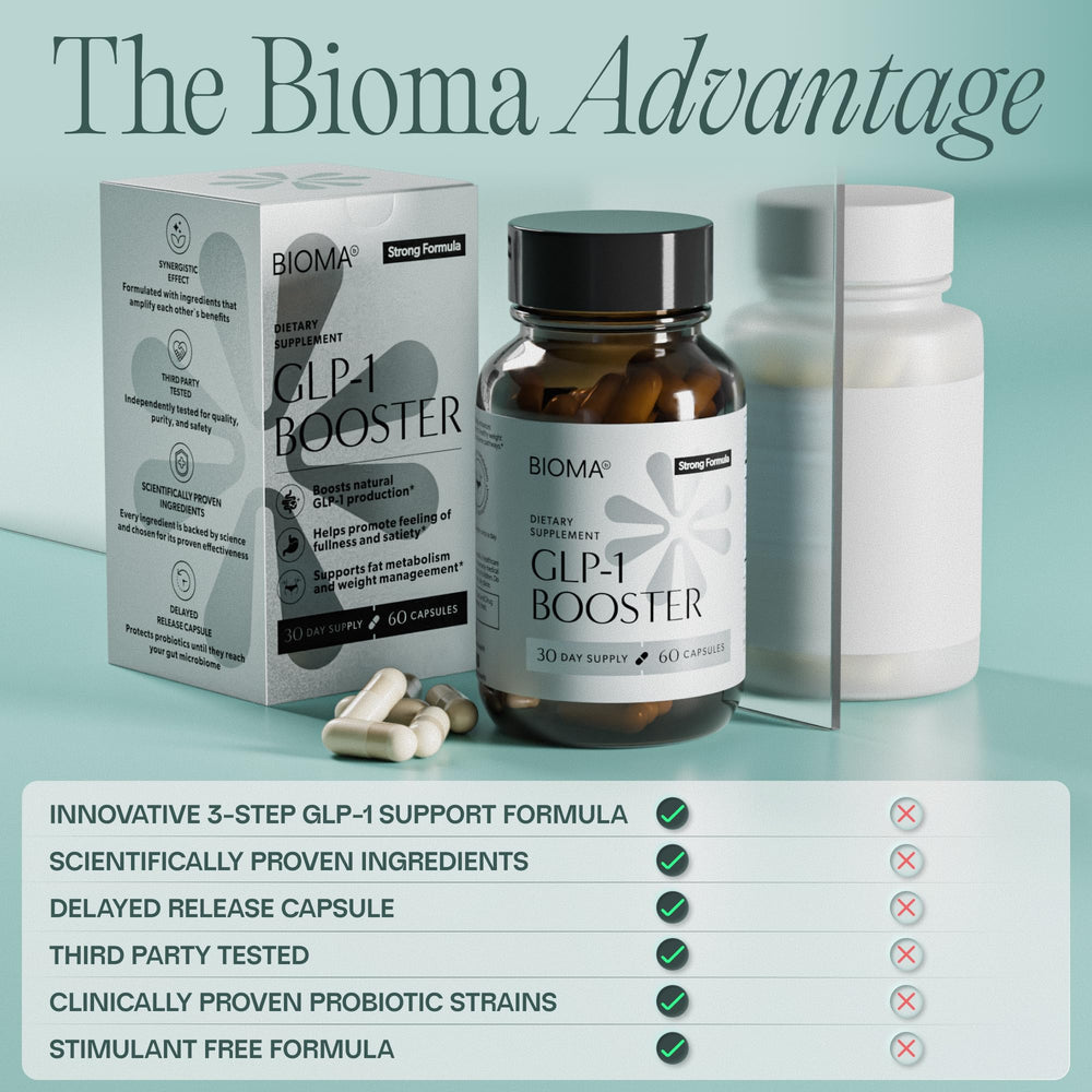 BIOMA GLP-1 Booster visual of synbiotic trio showing postbiotics, prebiotics, and probiotics