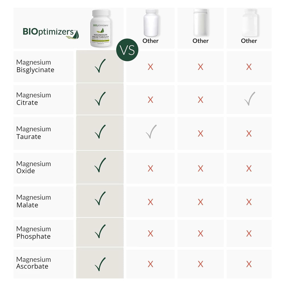 Bottle image with dosage information for daily use.