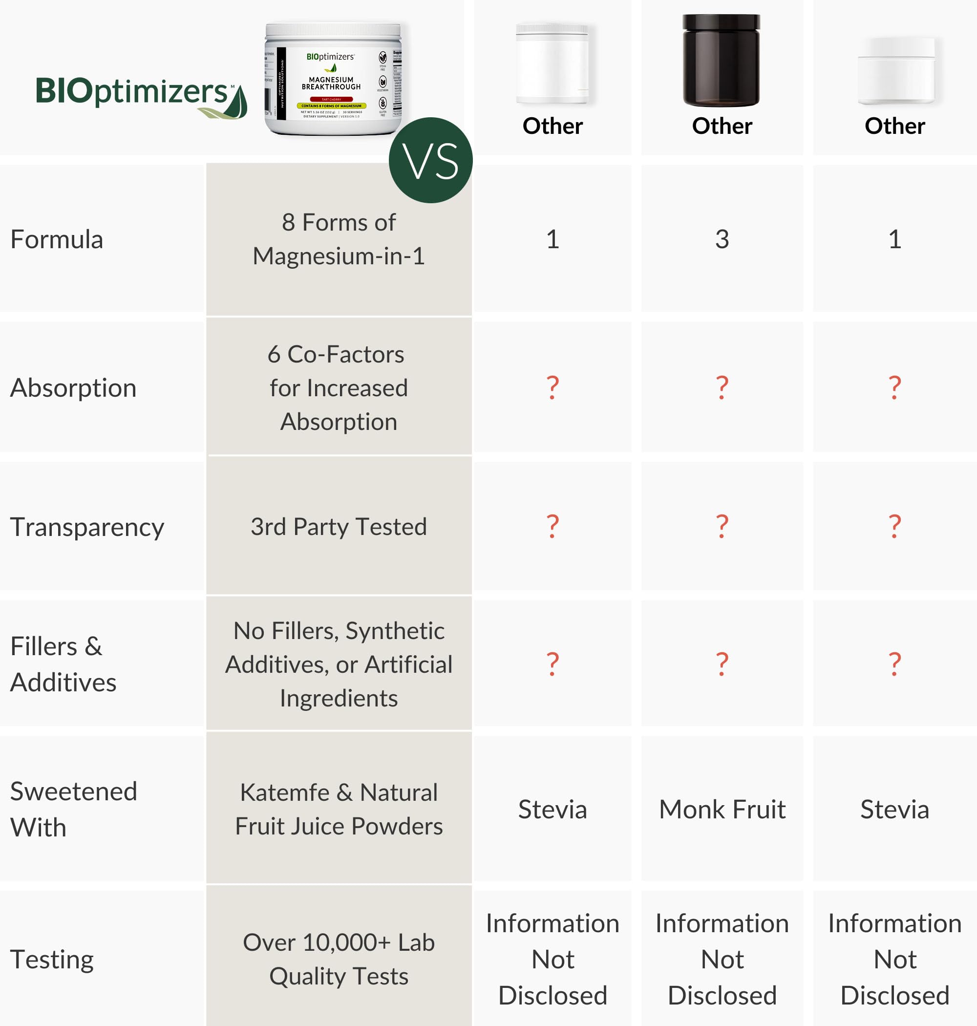 BIOptimizers Magnesium Breakthrough Drink ingredients closeup emphasizes natural flavors and Katemfe sweetener.