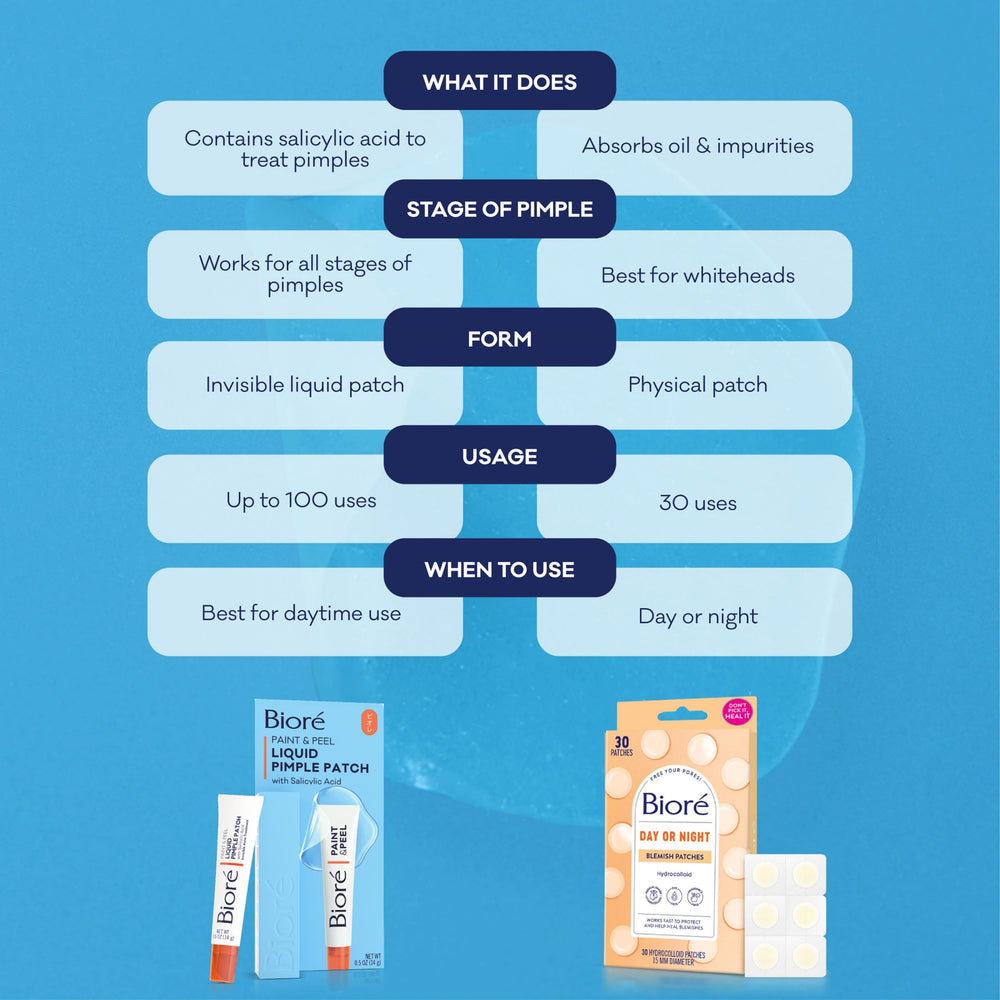 Biore Paint and Peel bottle and applicator tip ready for targeted spot care.