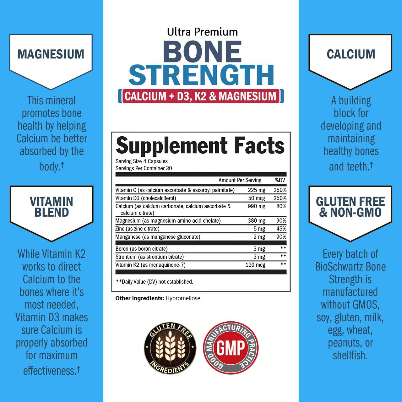 BioSchwartz Bone Strength calcium types illustration showcasing enhanced uptake.
