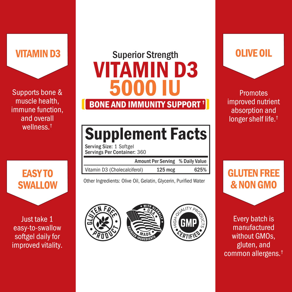 BioSchwartz D3 5000 IU label closeup highlights dosage details.